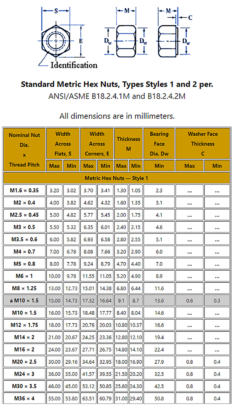 MEtric Nuts Data.jpg